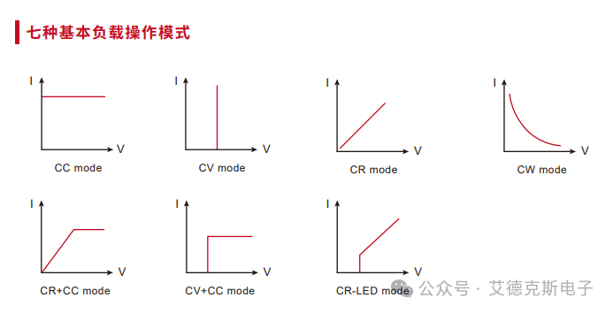 艾德克斯