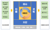 飛利信—<b class='flag-5'>利智</b><b class='flag-5'>方</b>產品介紹