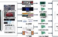 智能駕駛HIL<b class='flag-5'>仿真</b><b class='flag-5'>測試</b>解決<b class='flag-5'>方案</b>