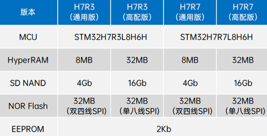 Compare_CoreBoard.png