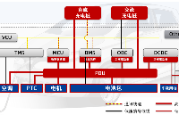 <b class='flag-5'>新能源</b><b class='flag-5'>系統</b>HIL仿真<b class='flag-5'>測試</b>解決方案