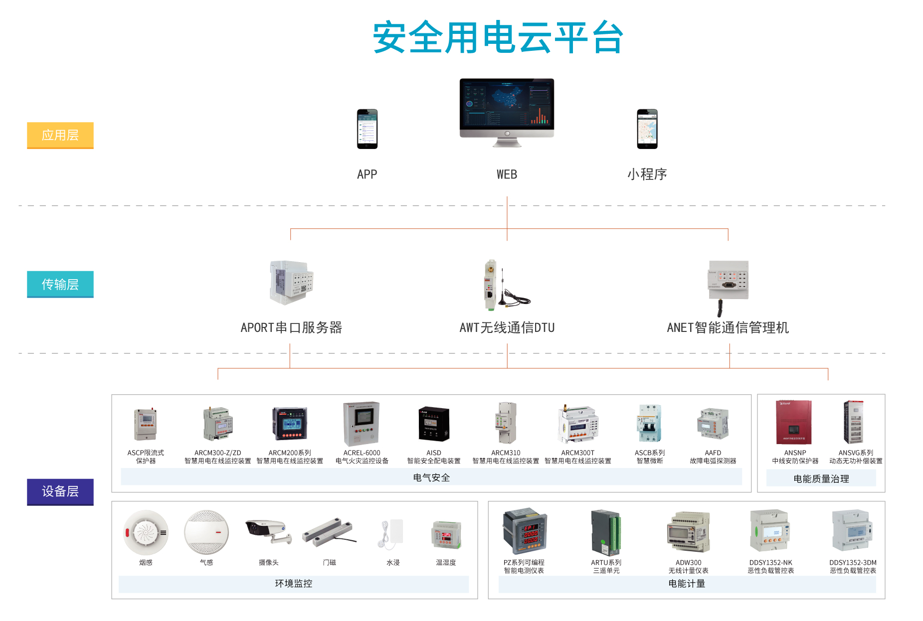 智慧用電<b class='flag-5'>云</b>平臺<b class='flag-5'>為</b><b class='flag-5'>企業</b><b class='flag-5'>安全</b>用電<b class='flag-5'>保駕護航</b>