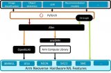 利用Arm Kleidi技術<b class='flag-5'>實現</b><b class='flag-5'>PyTorch</b>優化