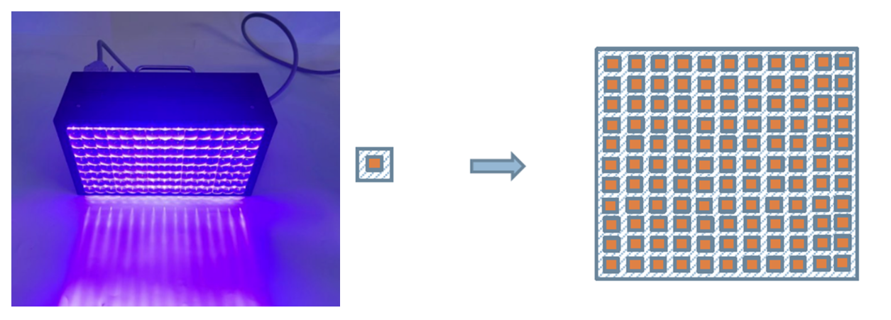 ALE光刻曝光光源與常見矩陣式LED光源性能對比