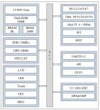 <b class='flag-5'>AiP8F</b>3564<b class='flag-5'>觸摸</b>型8051內核<b class='flag-5'>MCU</b>參數(shù)