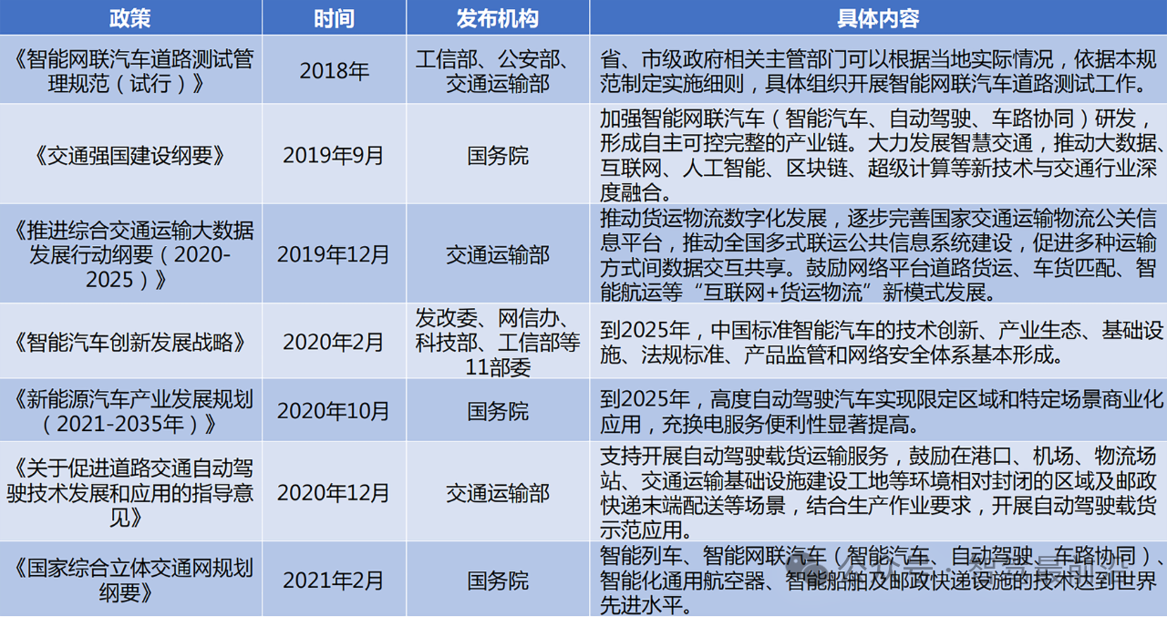 軟件定義汽車是智能駕駛發展的關鍵推動力？