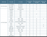 半導體<b class='flag-5'>航空航天</b><b class='flag-5'>領域</b>一定要知道的事