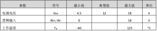 栅极驱动器