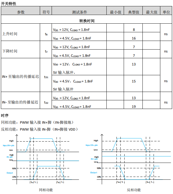 栅极驱动器