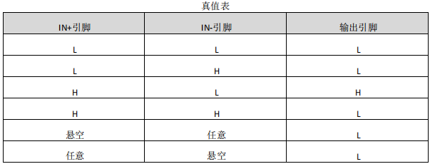 栅极驱动器