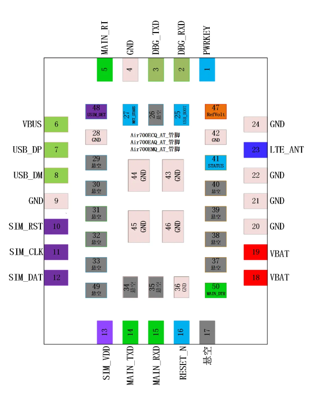 <b class='flag-5'>串口</b>設計如何避免踩坑？看這篇！