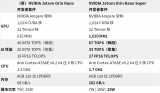 NVIDIA Jetson Orin Nano<b class='flag-5'>開發者</b><b class='flag-5'>套件</b>的新功能