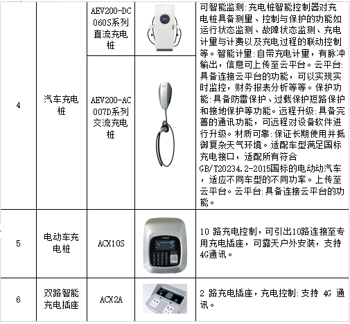 论安科瑞能源物联网平台对老旧<b class='flag-5'>小区</b>用电安全改造的重要意义