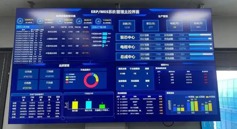 MES系統中的<b class='flag-5'>電子</b>生產<b class='flag-5'>看板</b>在生產管理中的應用與價值