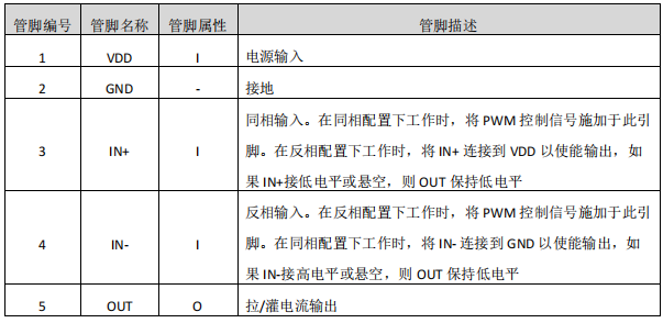 栅极驱动器