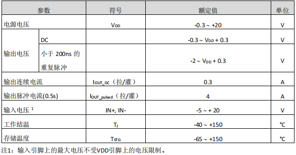 栅极驱动器