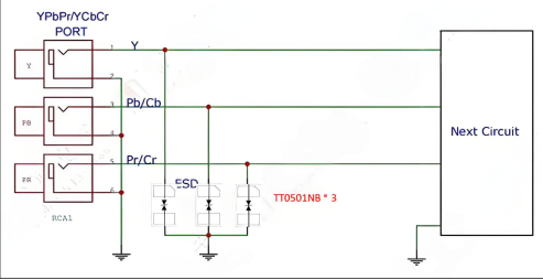 显示视频接口的<b class='flag-5'>ESD</b>保护<b class='flag-5'>方案</b>应用——YPbPr接口保护<b class='flag-5'>方案</b>