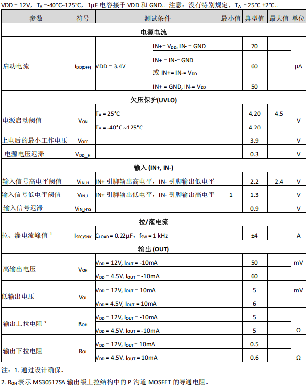 栅极驱动器