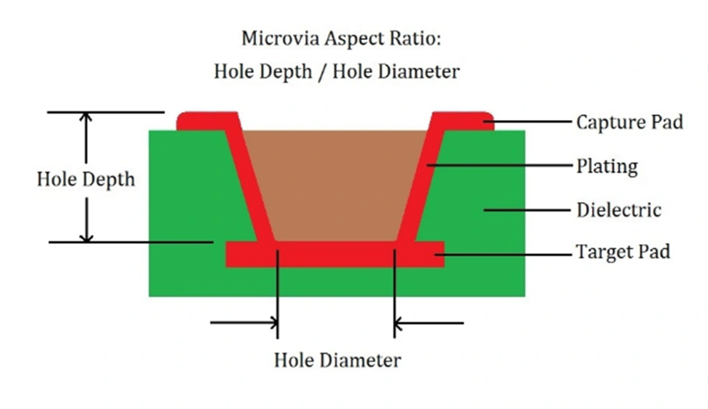 电路板Layout的PCB过孔设计规则 (https://ic.work/) 技术资料 第3张