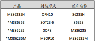 淺談瑞盟科技·<b class='flag-5'>MS</b>8635/<b class='flag-5'>MS</b>86235——<b class='flag-5'>低功耗</b>、<b class='flag-5'>低噪聲</b>、軌到軌輸出、高速運算放大器