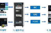 底盤電控系統<b class='flag-5'>HIL</b><b class='flag-5'>仿真</b><b class='flag-5'>測試</b>解決方案