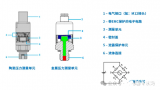 表压传感器、差压传感器和绝压传感器的区别