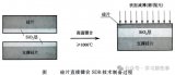 硅鍺材料、硅退火片和絕緣體上硅(SOI)的介紹