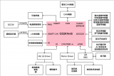 基于極海G32A1445 MCU的車載空調控制器應用方案