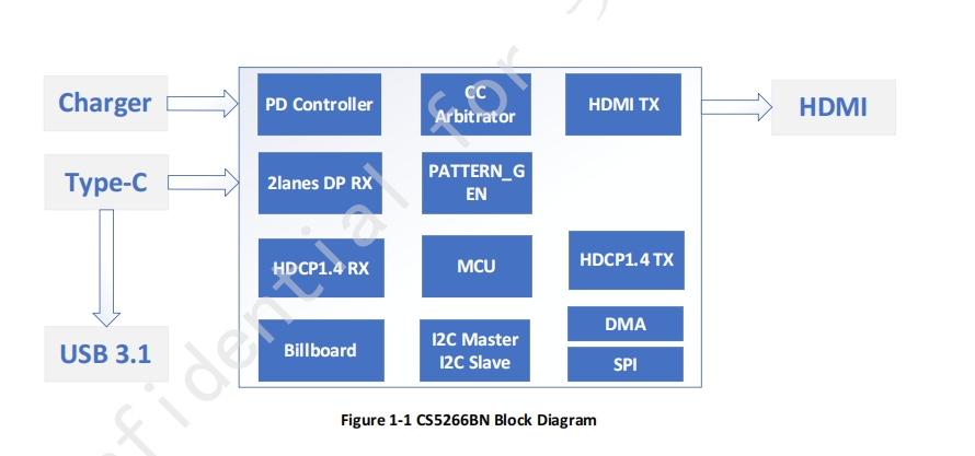 <b class='flag-5'>CS</b>5266BN<b class='flag-5'>芯片</b>，低成本Typec转HDMI+PD+<b class='flag-5'>USB</b>3.0三合一<b class='flag-5'>拓展</b><b class='flag-5'>坞</b><b class='flag-5'>方案</b>