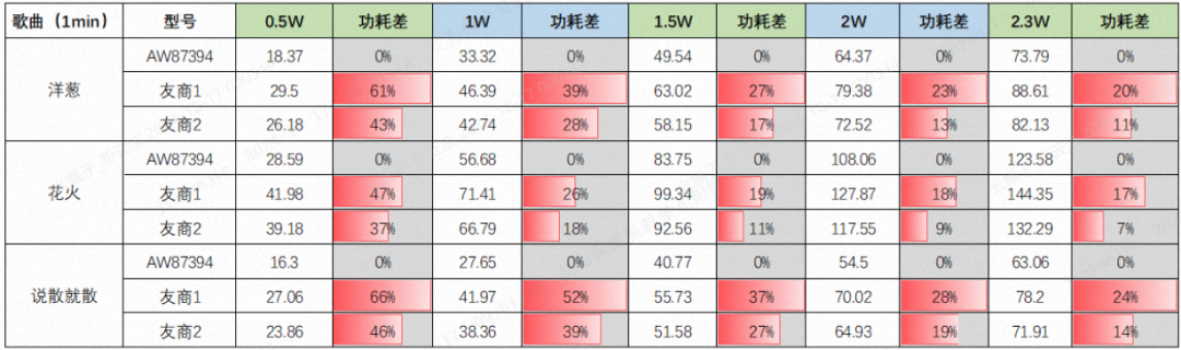 艾为推出Smart K AW87394FCR系列模拟音频功放 (https://ic.work/) 推荐 第2张