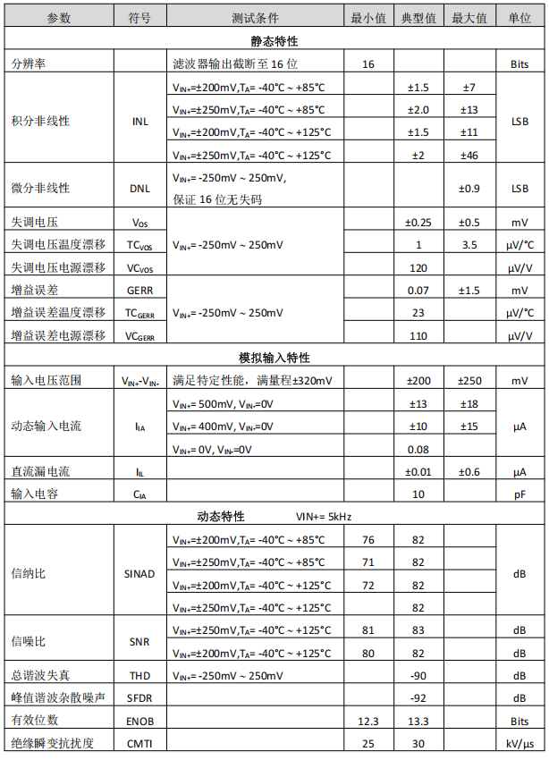 调制器