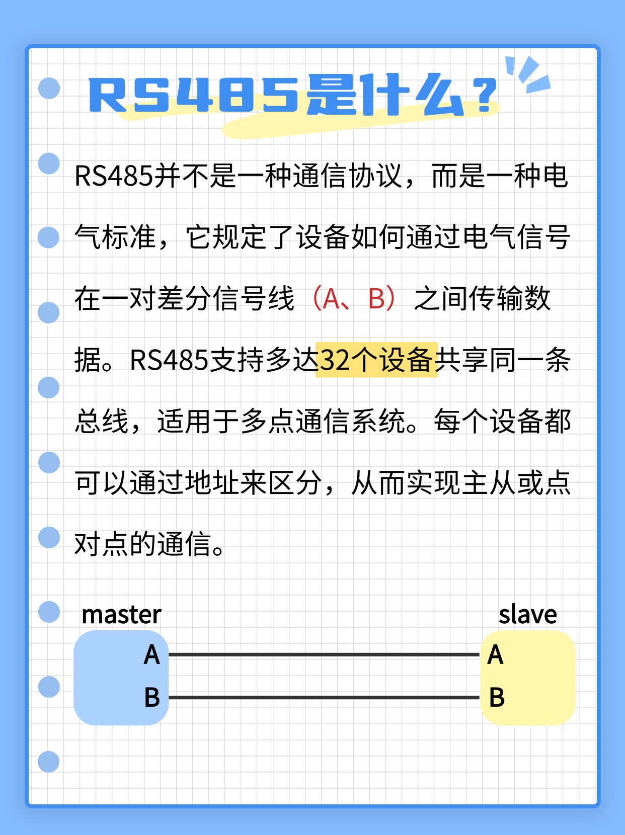 rs485通讯