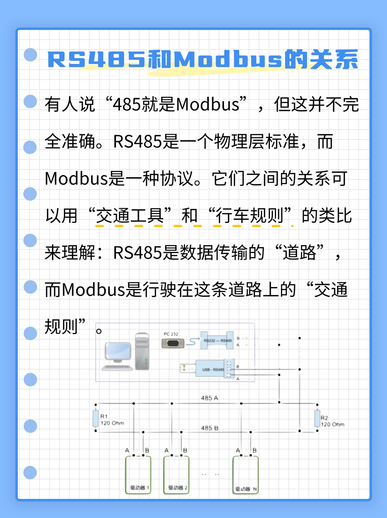 rs485通讯