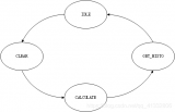 基于<b class='flag-5'>FPGA</b><b class='flag-5'>實現(xiàn)</b>圖像直方圖設(shè)計