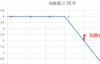 一文了解射频功率