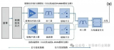 國產(chǎn)射頻PA正在崛起