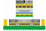 <b class='flag-5'>先進</b><b class='flag-5'>封裝</b>技術-17硅橋技術(下)