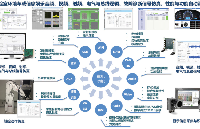 智能座艙HIL<b class='flag-5'>仿真</b><b class='flag-5'>測(cè)試</b><b class='flag-5'>解決方案</b>