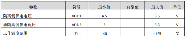 调制器