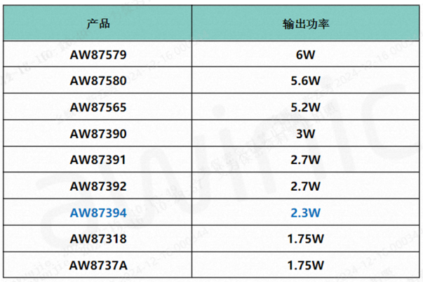 艾为推出Smart K AW87394FCR系列模拟音频功放 (https://ic.work/) 推荐 第4张