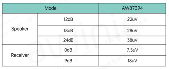 艾为推出Smart K AW87394FCR系列模拟音频功放 (https://ic.work/) 推荐 第3张