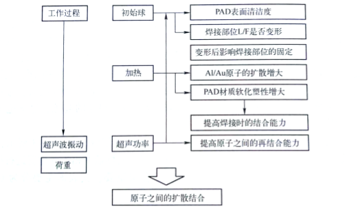 半导体芯片