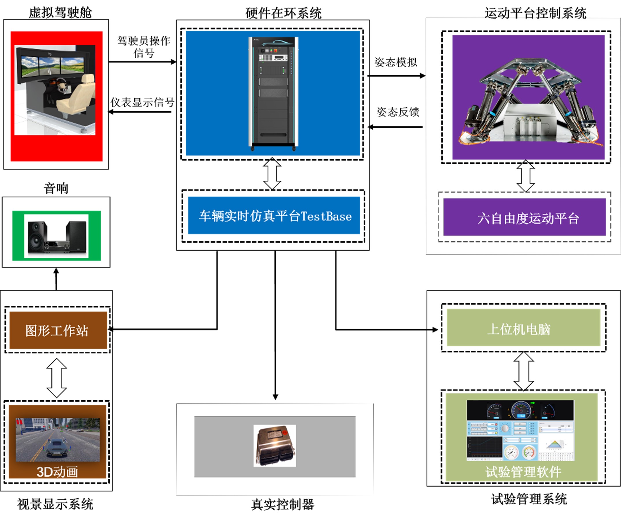 虚拟驾驶舱