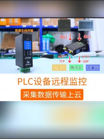 plc