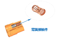 十字開槽VS冠<b class='flag-5'>簧</b>結(jié)構(gòu)，連接器接觸<b class='flag-5'>件</b>如何選？