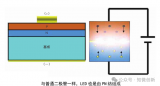 Micro-LED技術(shù)解析