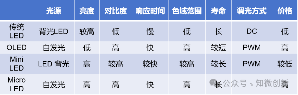 Micro (https://ic.work/) 电源管理 第6张