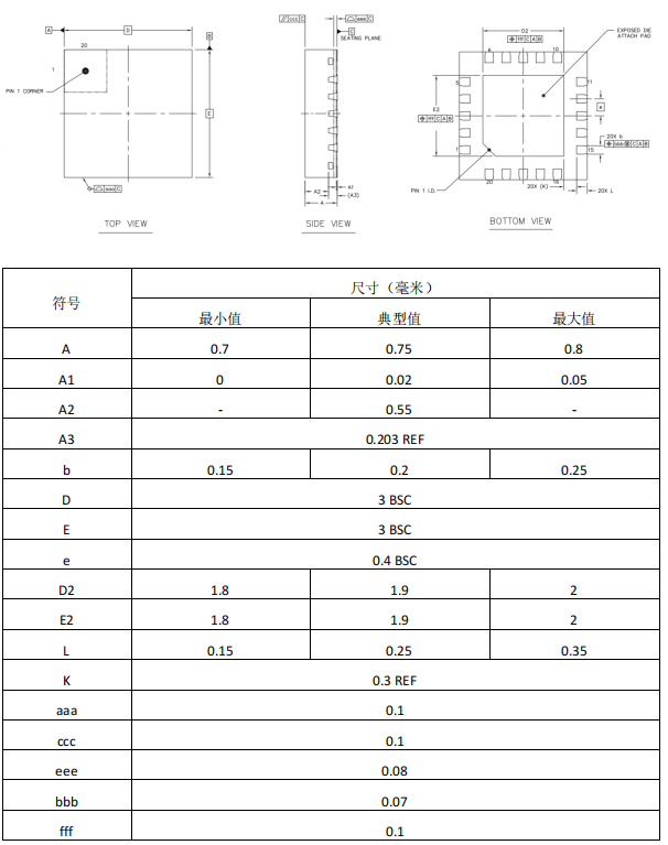 wKgZPGdreXiANjwQAADssEXmMUo603.png