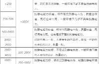 <b class='flag-5'>AEC-Q102</b>之靜電放電測試（HBM）