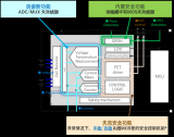 新唐科技新<b class='flag-5'>一</b>代AFE<b class='flag-5'>产品</b>KA49702A系列介绍